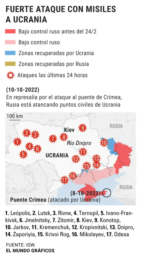 Actualización sobre el conflicto entre Rusia y Ucrania: Últimos acontecimientos