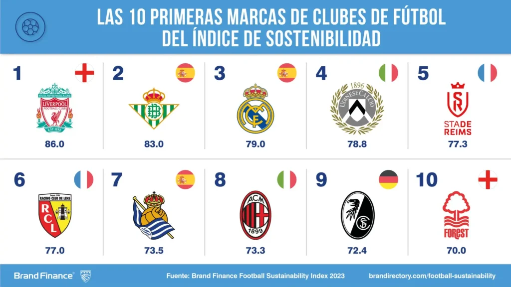 Análisis Financiero del Real Betis: Un Paso Hacia la Sostenibilidad Económica