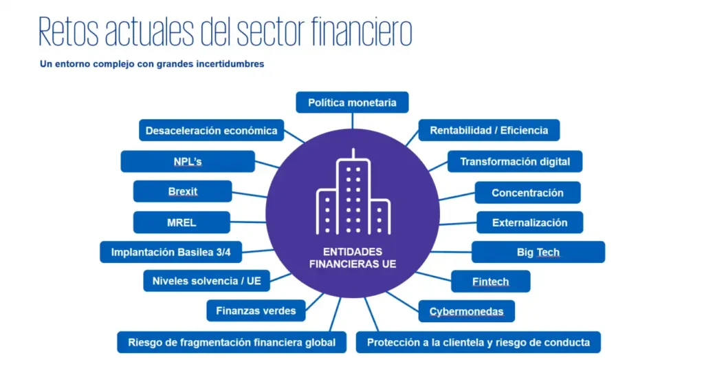 Análisis del Mercado Bancario Europeo: Tendencias y Cambios Clave