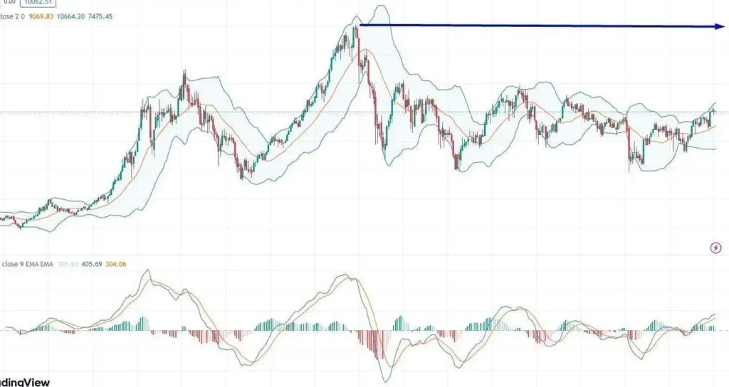 Análisis del Mercado: El Ibex 35 y las Influencias Geopolíticas en la Bolsa Española