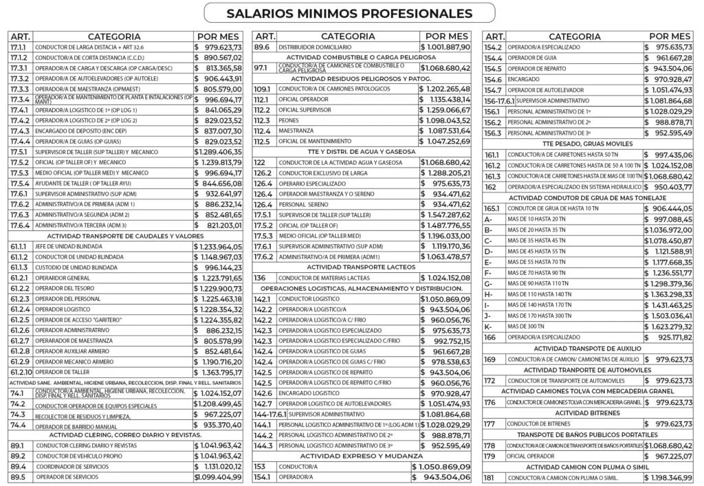 Convalidación permisos marroquíes España: ¿qué cambia para camioneros en 2026?