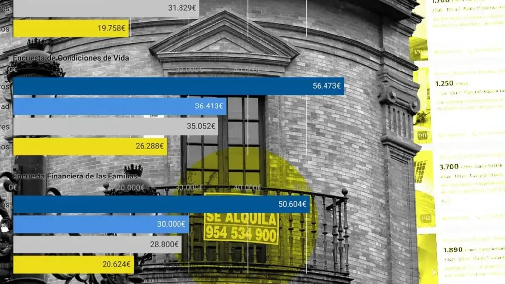 Desigualdad en el Mercado de Alquiler: Un Análisis de la Brecha Económica entre Propietarios e Inquilinos