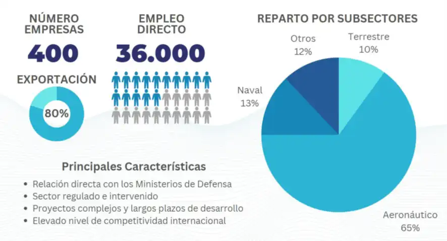El Auge de las Ofertas Públicas en el Sector de Defensa Europeo