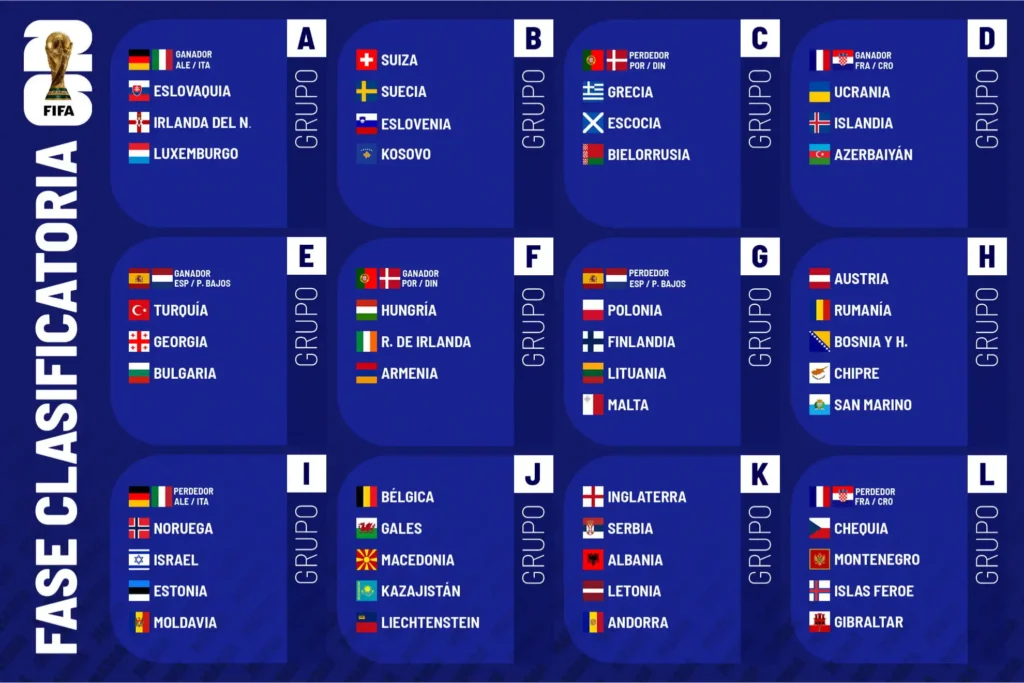 El Camino hacia el Mundial 2026: Clasificación y Sorteo de Grupos