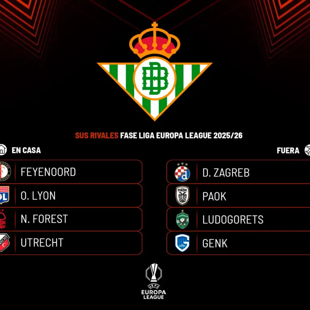 El Futuro del Real Betis en la Europa League: Opciones y Probabilidades
