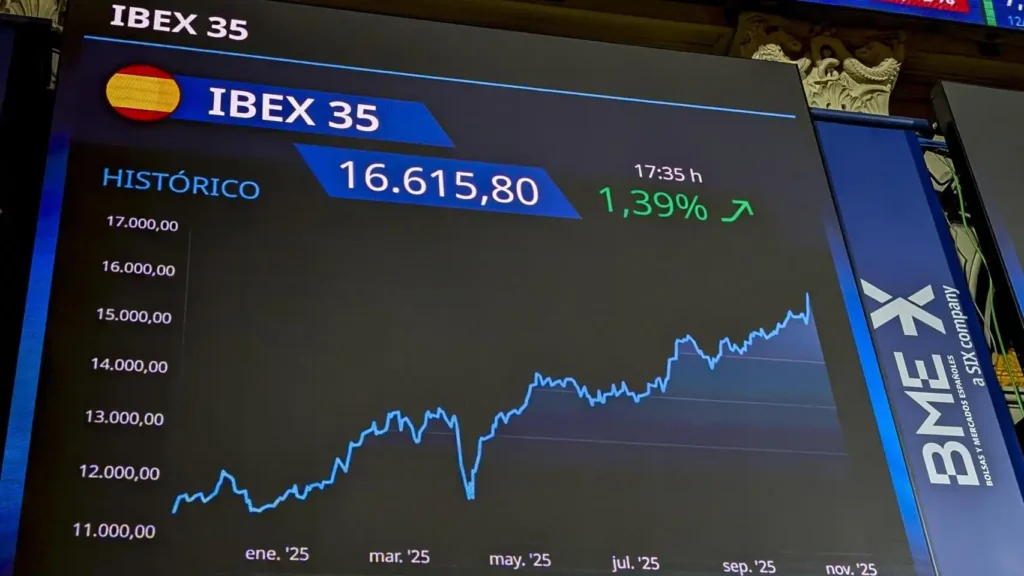 El Ibex-35 y su Impresionante Ascenso: Un Análisis del Mercado Español