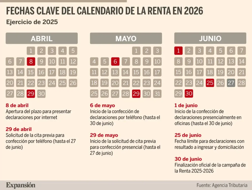 Fechas Clave para la Declaración de la Renta 2025-2026: Todo lo que Necesitas Saber