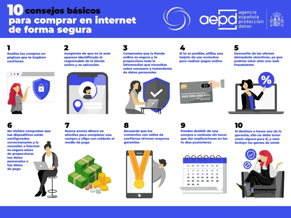 Guía para Comprar en Línea de Forma Segura: Consejos y Estrategias