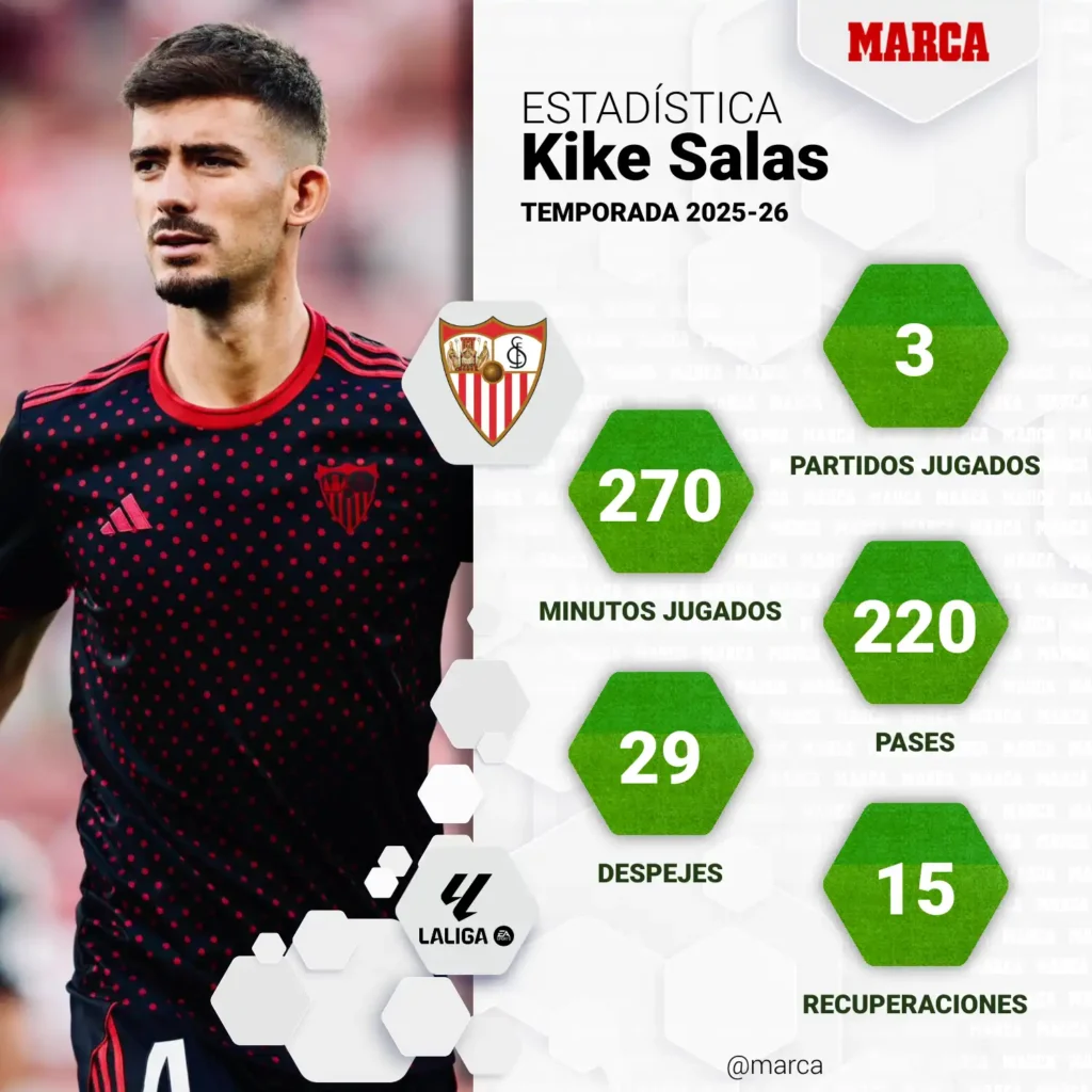 Kike Salas: La Fortaleza Defensiva del Sevilla FC y su Valor en el Mercado