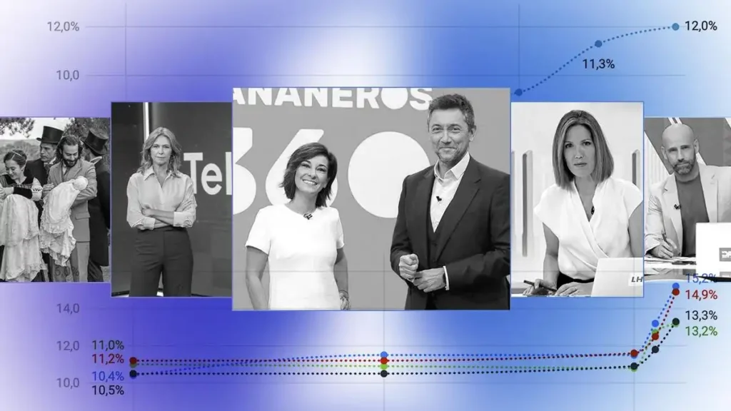 La Noche de la Televisión: Análisis de Audiencias y Estrategias de Programación