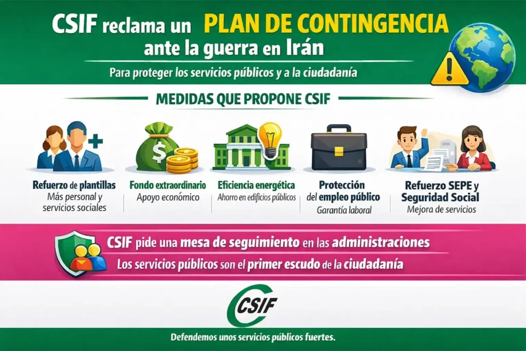Medidas del Gobierno Español ante la Crisis Energética por la Guerra en Irán