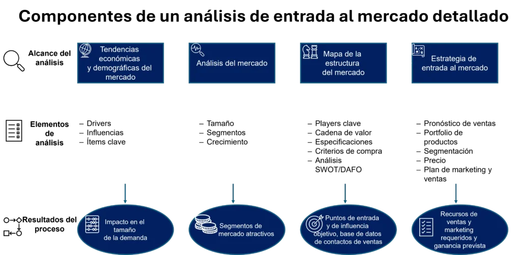 Midas: Estrategias de Crecimiento y Expansión en el Mercado Español
