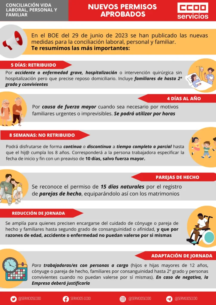 Nuevas Medidas de Permiso Parental en España: Lo Que Necesitas Saber