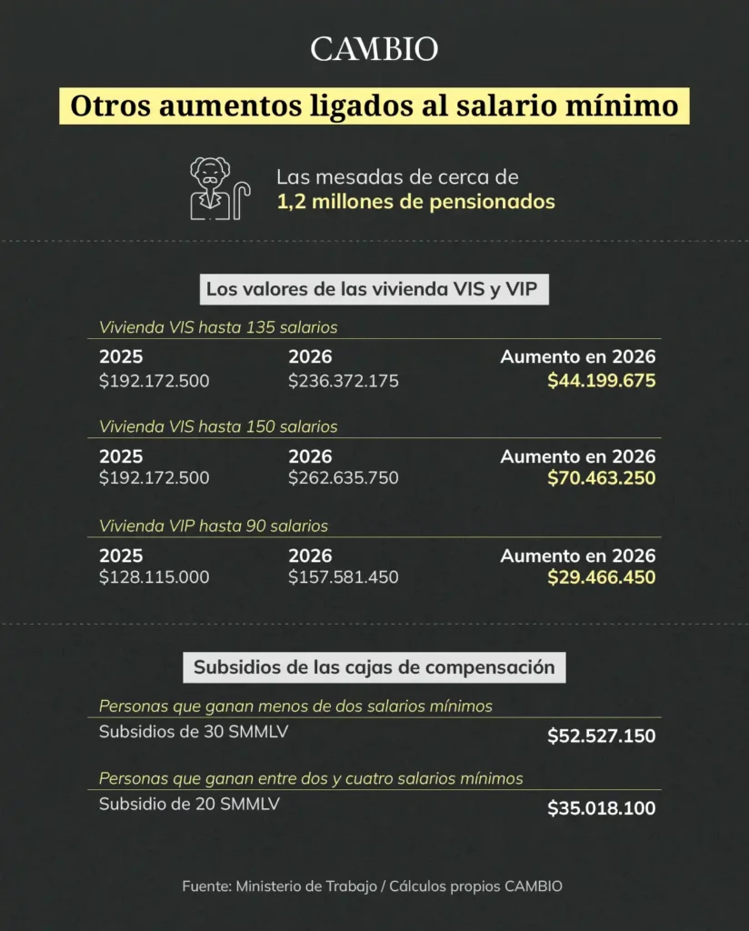 Perspectivas Económicas para 2026: Aumento de Precios y Ajustes Salariales