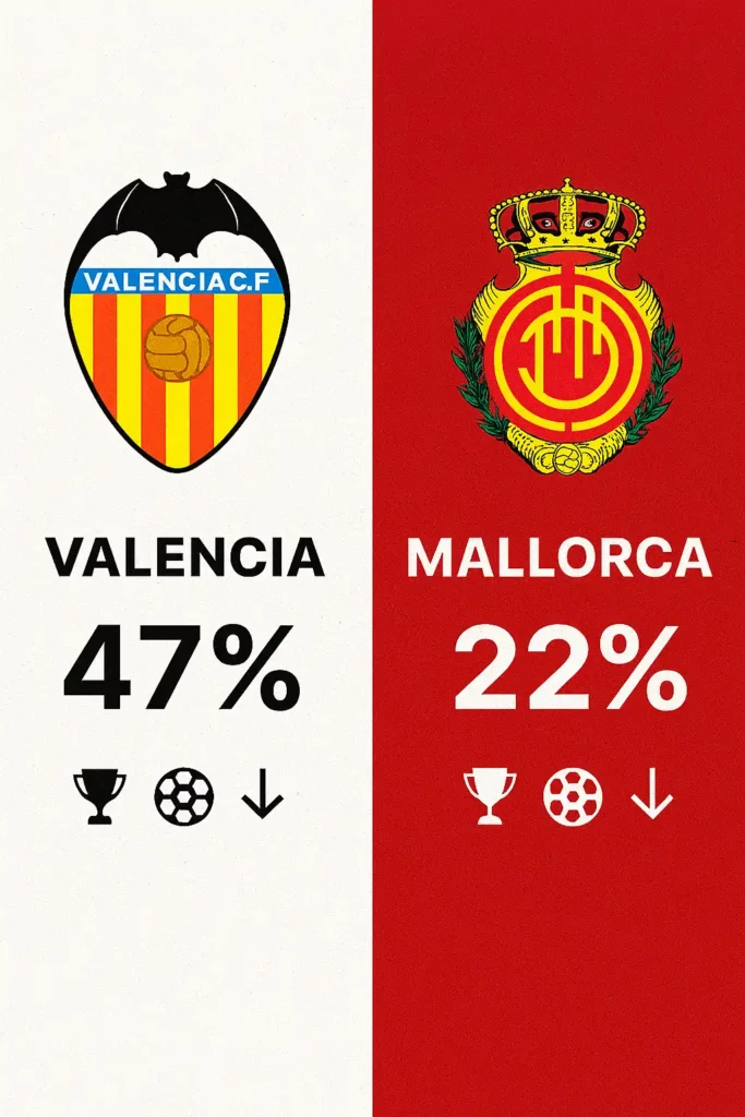Valencia CF y RCD Mallorca: Un Encuentro Decisivo en la Lucha por la Permanencia